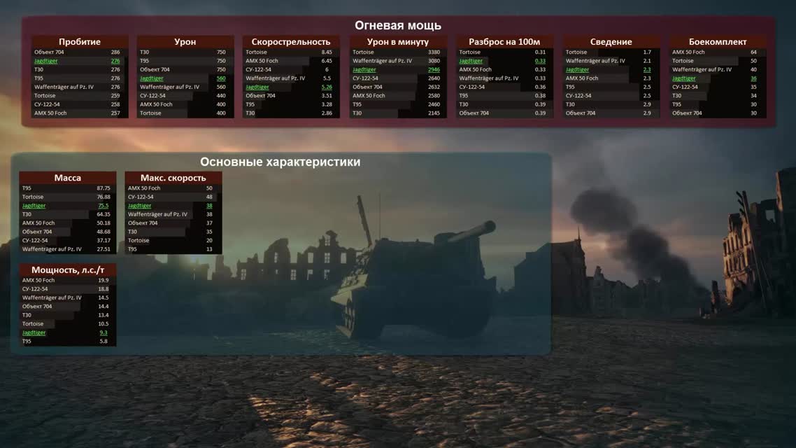 Jagdtiger - Подробный обзор