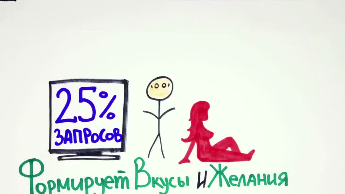 Научпок - Порно как наркотик
