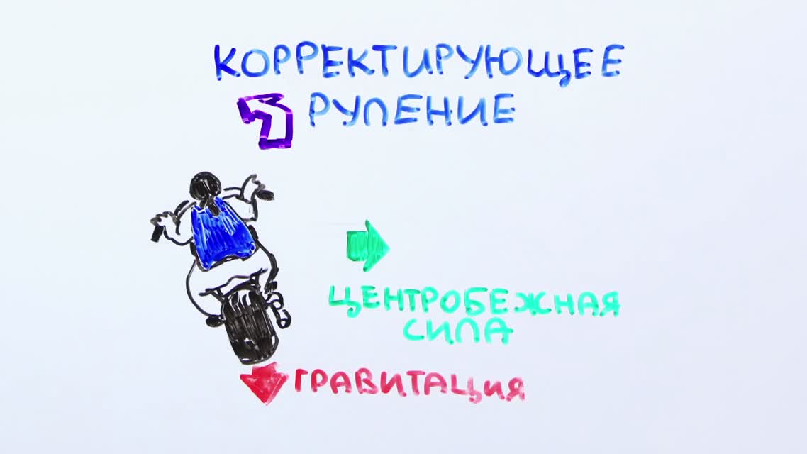 Научпок - Почему у мотоциклистов вся физика наоборот
