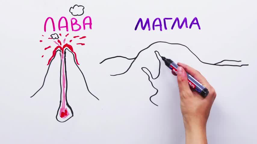 Научпок - Откуда берутся пляжи