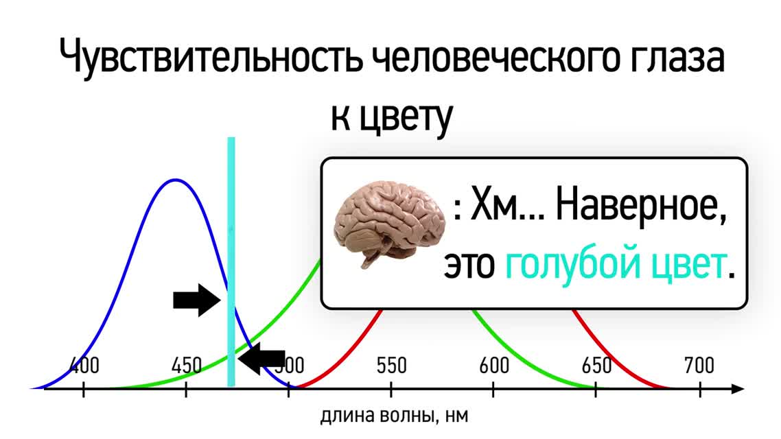 Мы все немножко дальтоники (Побединский)