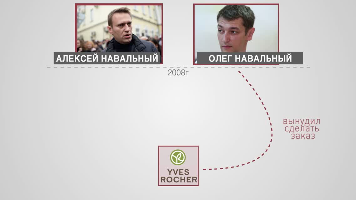 Русский либеральный душок вокруг «Ив Роше»