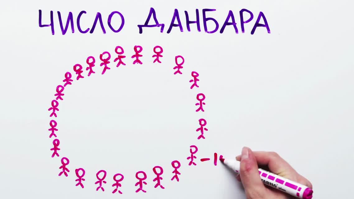 Научпок - Сколько у человека может быть друзей