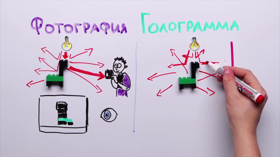 Научпок - Когда у нас дома будут голограммы