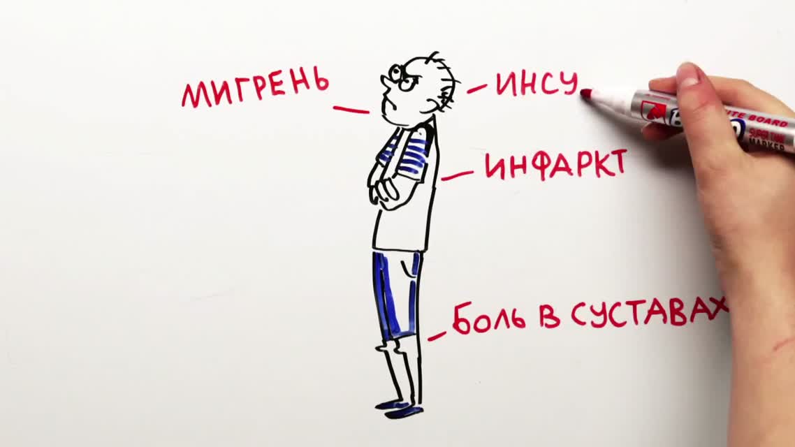 Как погода влияет на человека? — Научпок