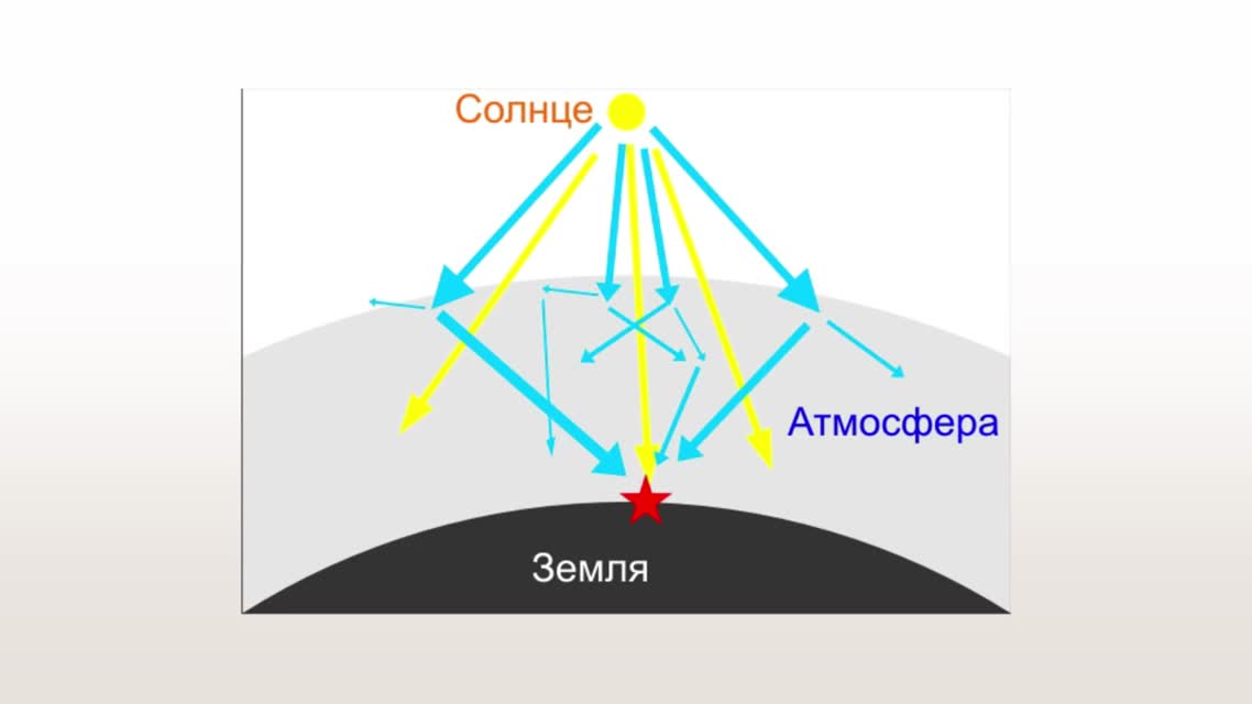 Почему Небо Голубое (Побединский)