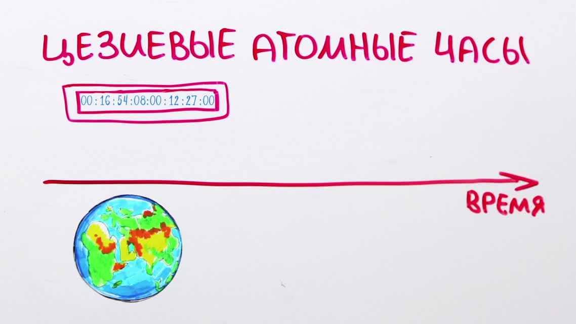 Научпок - Возможны ли путешествия во времени