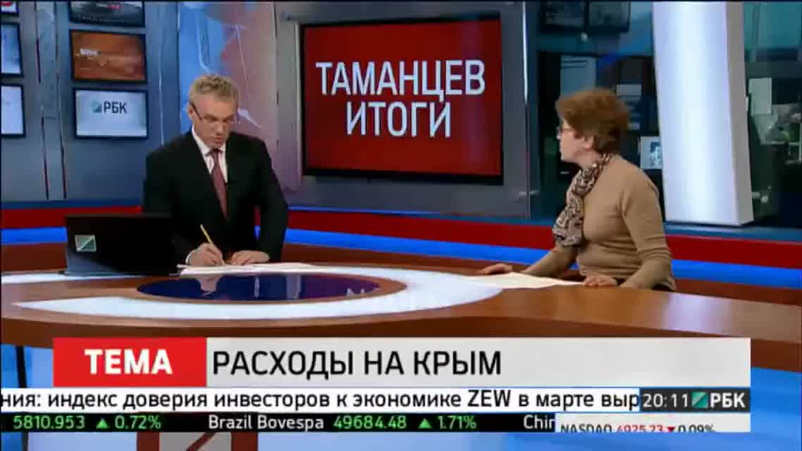 Расходы на крым
