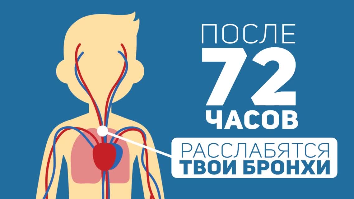 ЧТО ПРОИЗОЙДЕТ, ЕСЛИ ТЫ БРОСИШЬ КУРИТЬ