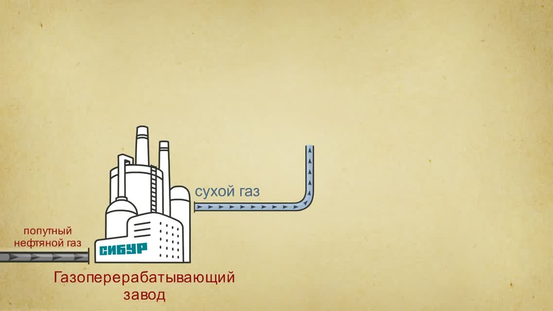 Как из нефти и газа получаются окружающие нас предметы - доступно и понятно