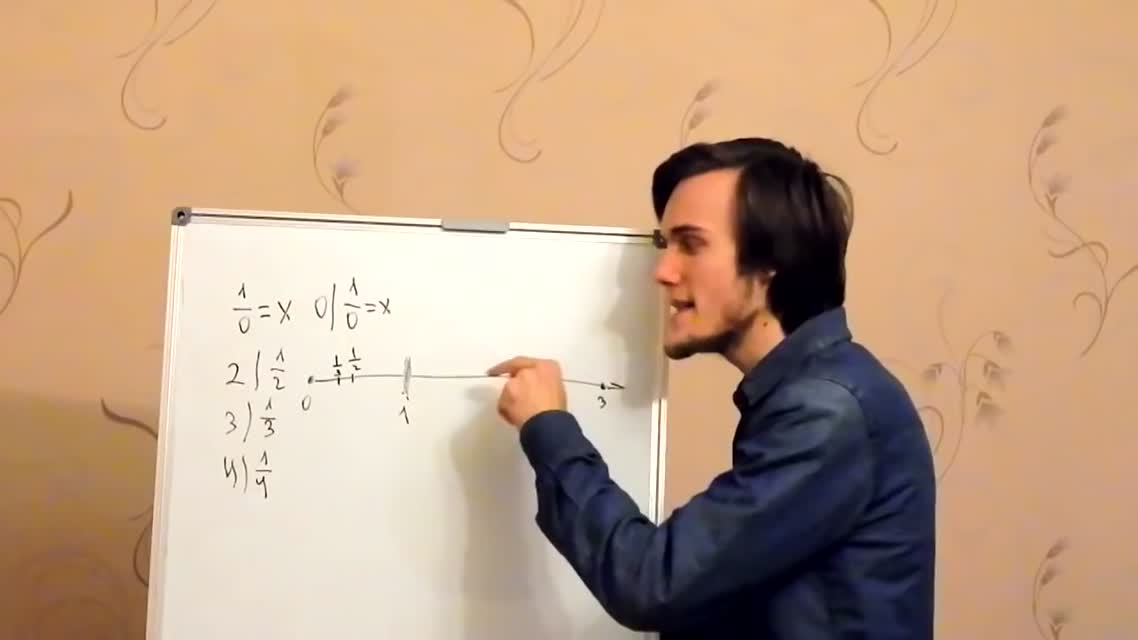 Почему нельзя делить на ноль - КОНКУРС!