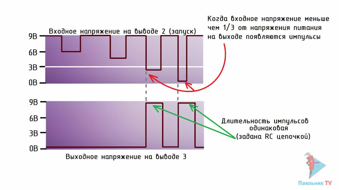 Электроника шаг за шагом - 555 таймер (Выпуск 12)