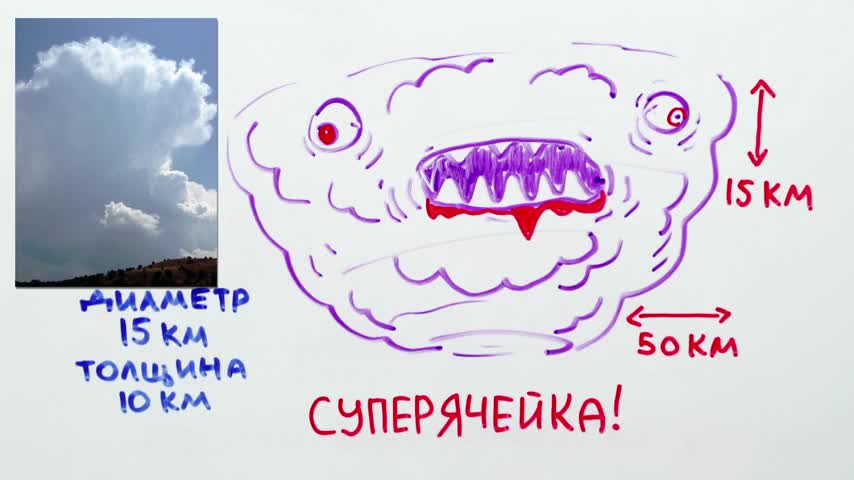 НАУЧПОК - Как появляются смерчи-