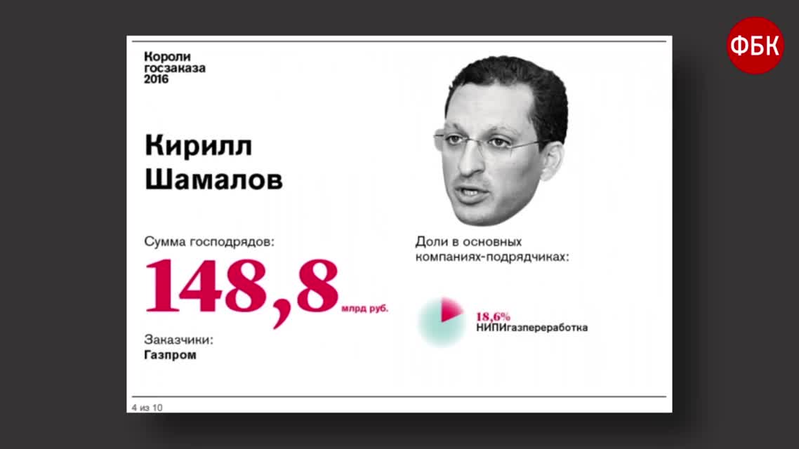 Как друзья и родственники Путина получили из бюджета 1,3 трлн рублей