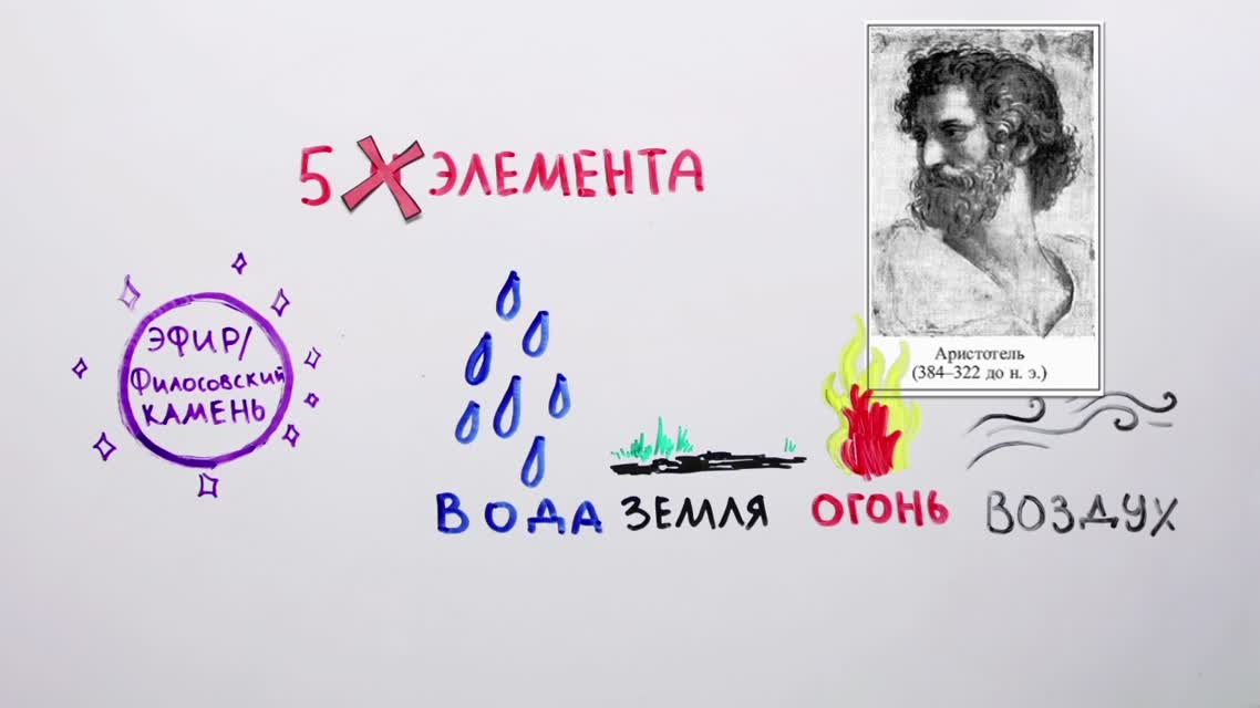 Можно ли создать гомункула — Научпок
