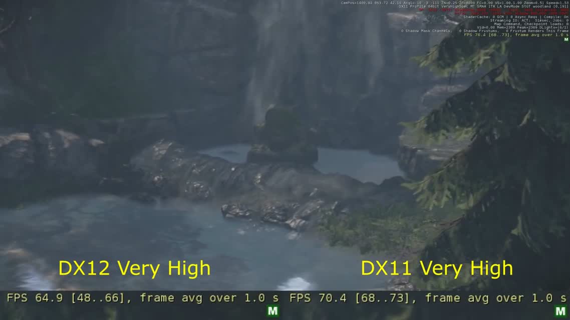 CRYENGINE 5 - DirectX 12 vs DirectX 11 Benchmark