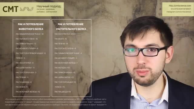 Китайское исследование. Библия веганов. Заблуждения и обман. Научный обзор