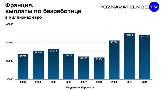 Скрытое оружие - Понаехали! (Познавательное ТВ, Артём Войтенков)