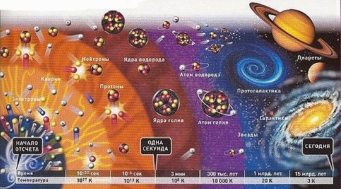 Краткая история всего