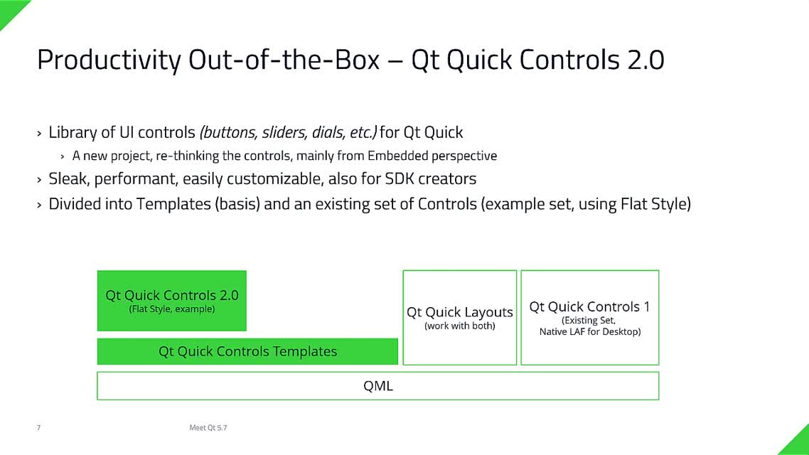 Meet Qt 5.7